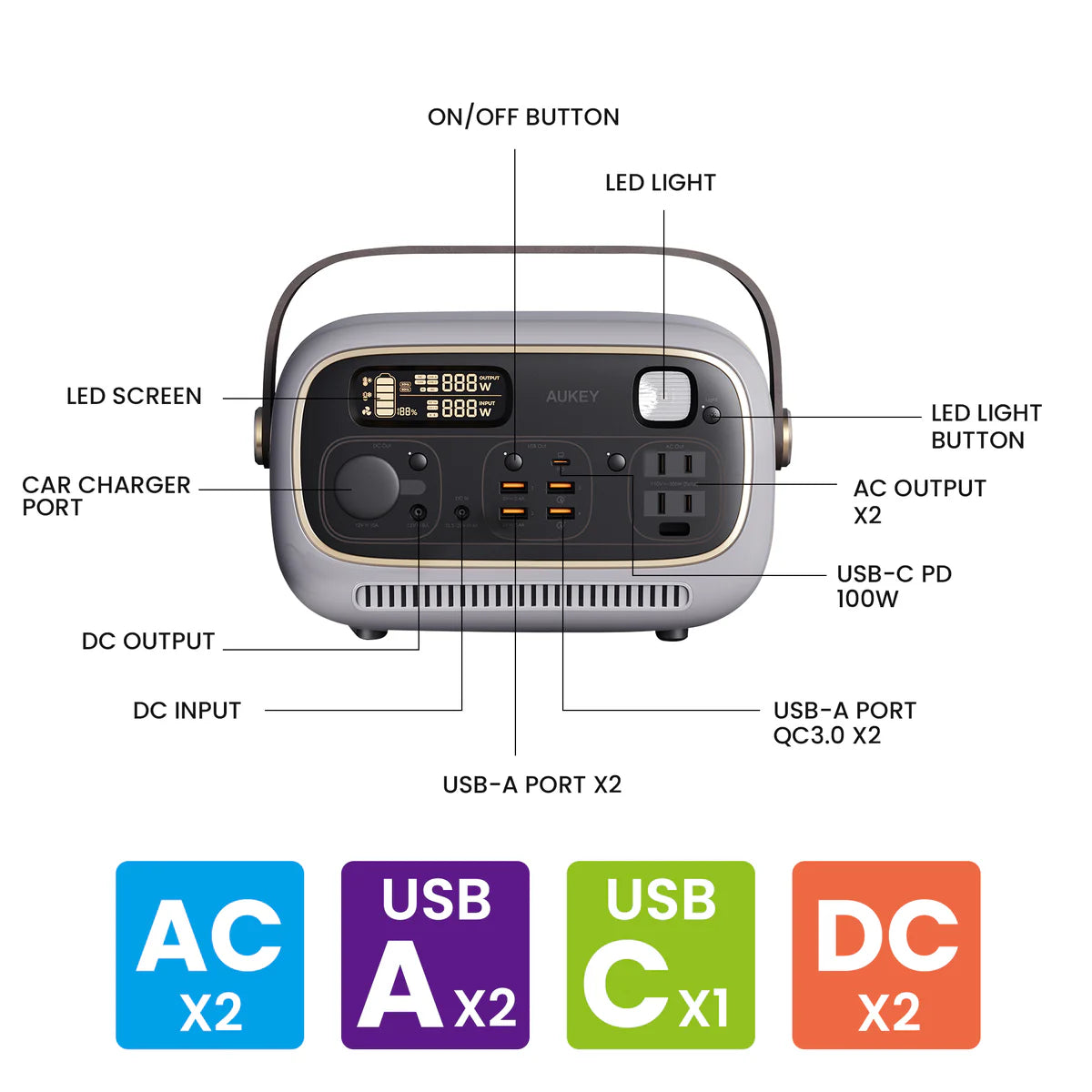 Aukey PowerStudio 300